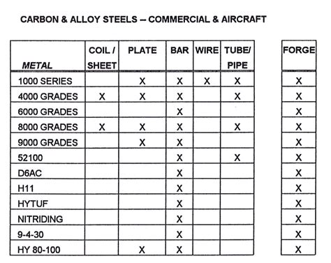 sheet metal properties|sheet metal grades and properties.